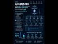 AI Clustering with Kubernetes