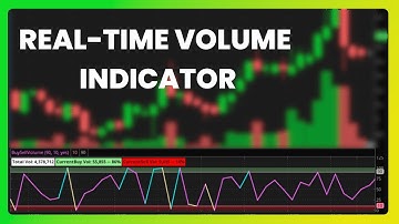 Real-Time Volume Indicator for Thinkorswim
