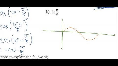 Equivalent Trig Expressions