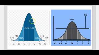 Quantitative Research Methods (Week 3 - Part 2)