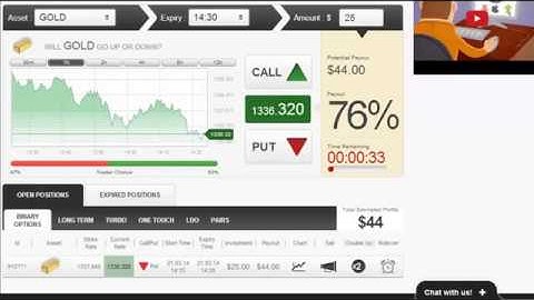 Binary Options Trading Signals | How I Made $1,273.20 in 60 Seconds from Trading Binary Options