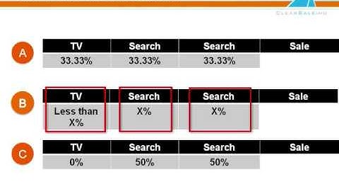 The Attribution Management Forum: Part 5 Offline Ads