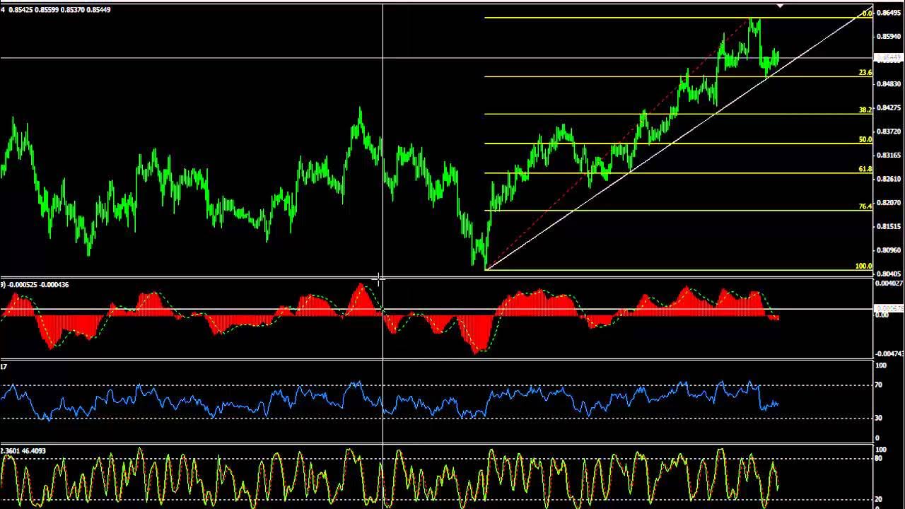 Fx форекс. Fx форекс
