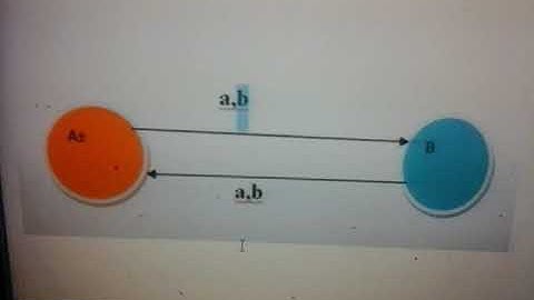 CS402 Assignment 1 Complete Solution with Urdu details Spring 2021