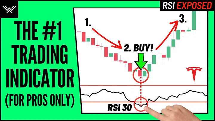 Best RSI Indicator Trading Strategy - Wysetrade Method - DayDayNews