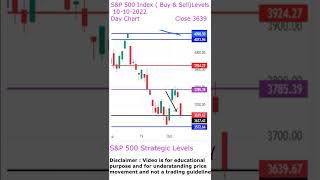 S&P 500 index  analysis in multiple time frames and Levels. The collapse to continue?