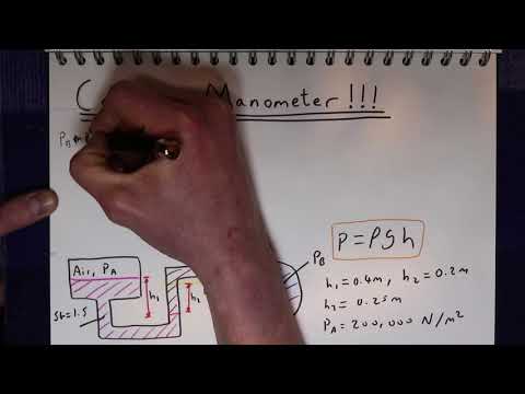 Manometer example