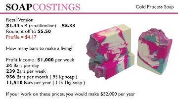 Soap Costing for Cold Process and Melt and Pour Soaps