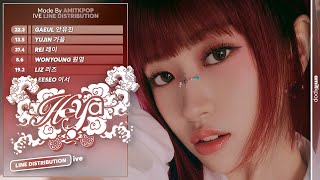 Download lagu IVE - 해야 (HEYA) | Line Distribution