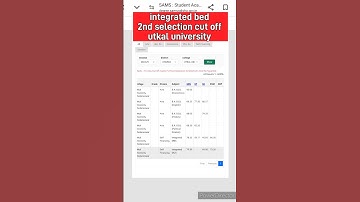 integrated B. ed cut off 2nd selection utkal university #shorts #trending