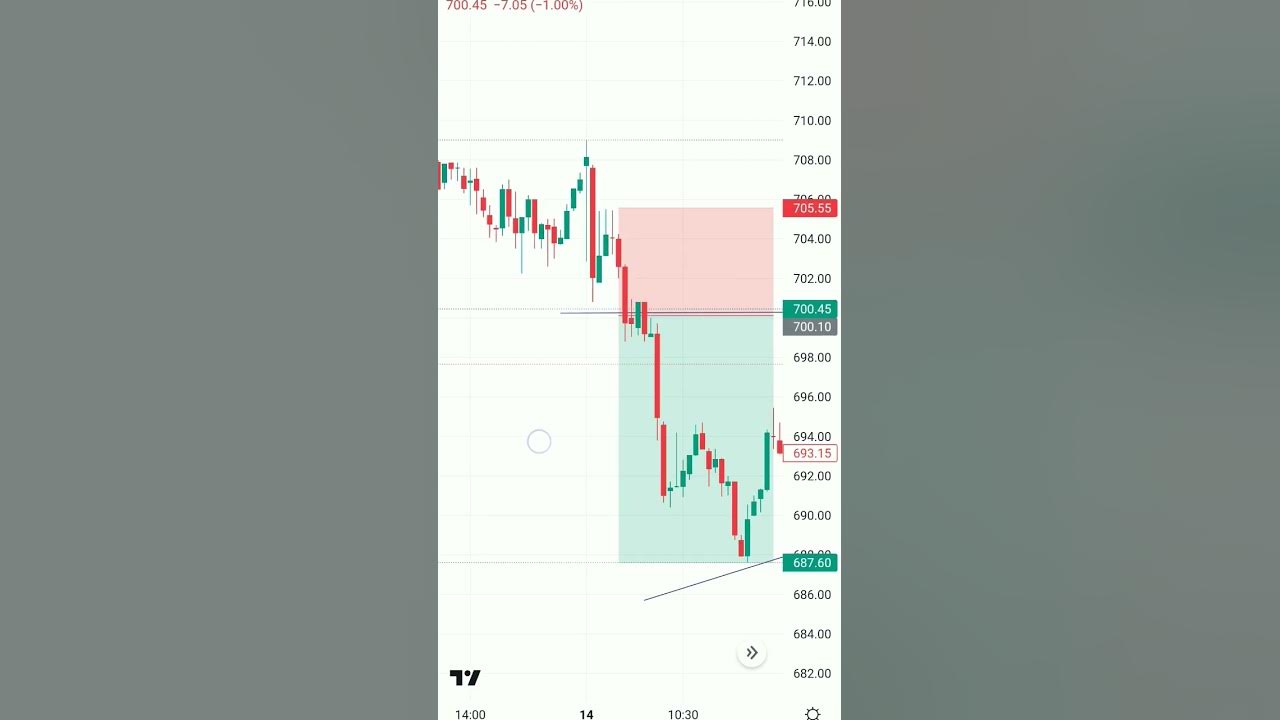 what-you-can-control-is-loss-not-profit-subscribe-trader-brothers