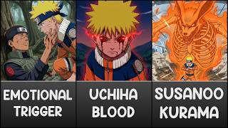 What If Naruto was SECRETLY an UCHIHA? (Part-1)