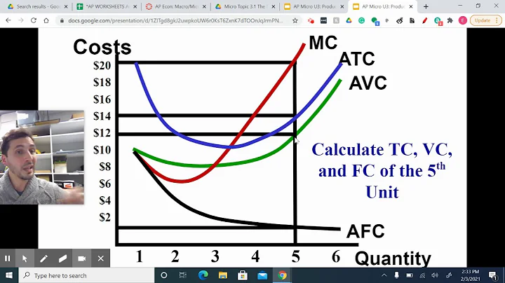 Video Lecture Micro 3.2 - Short-run Costs