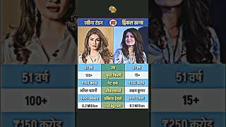 The Bollywood Compare I Twinkle Khanna vs Raveena Tandon I All Compare 🎬 I #trendingshorts #trending