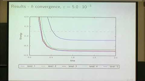 Multiple Speakers | Computational methods for an optimal partition problem on surfaces