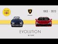 Lamborghini Evolution | Every Lamborghini Ever Made | Lamborghini All Cars | 1963 - 2023 | Cars 101