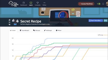 Secret Recipe TryhackMe Walkthrough