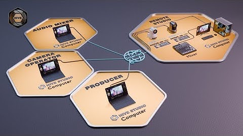 PTZOptics Hive - Understanding Bandwidth for Remote Production