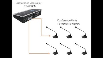 ITC TS 0605M Conference System Connectivity and Functionality  with TS-0602/TS-0602A Conference Unit