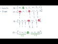 Quicksort Visualisierung