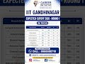 IIT Gandhinagar Cutoff 2026 🔥 JEE Advanced Expected Closing Rank Analysis #jeeadvanced2026 #iitjee