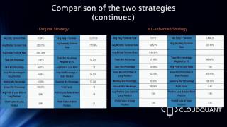 Can Data Scientists Save Hedge Funds? | Morgan Slade | AnacondaCON 2017