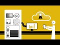 SAP Business One Cloud