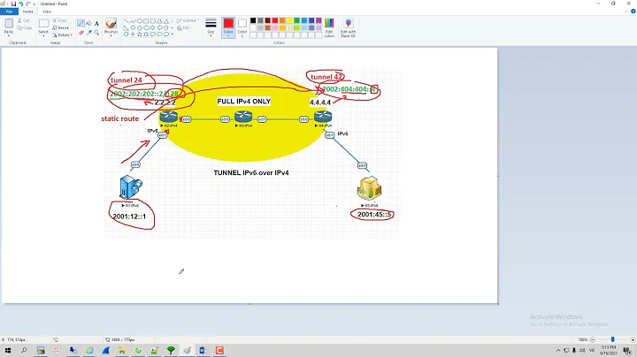 IPv6 newbie#9 Cấu hình Auto Tunnel IPv6 over IPv4