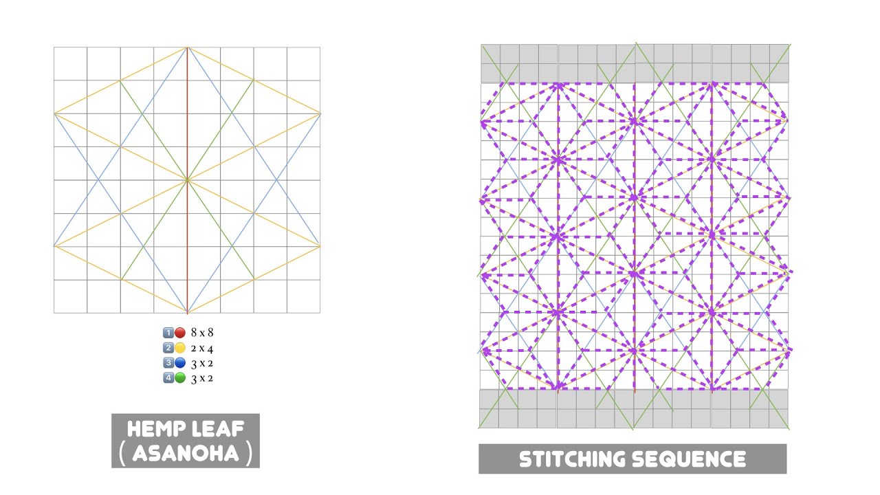 [Japanese Traditional Embroidery] SASHIKO stitching sequence : Hemp Leaf (animation)
