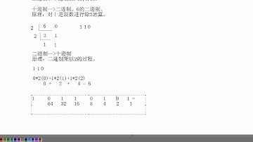 黑马程序员 毕向东 Java基础视频教程第02天 04 进制转换十进制和二进制)