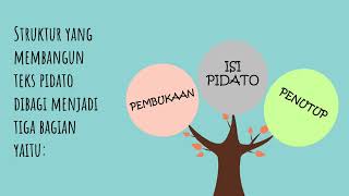 Struktur Teks Pidato Persuasif | Bahasa Indonesia Kelas 9 | Dwi Larasati