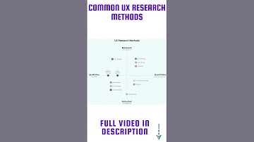 Common UX Research Methods