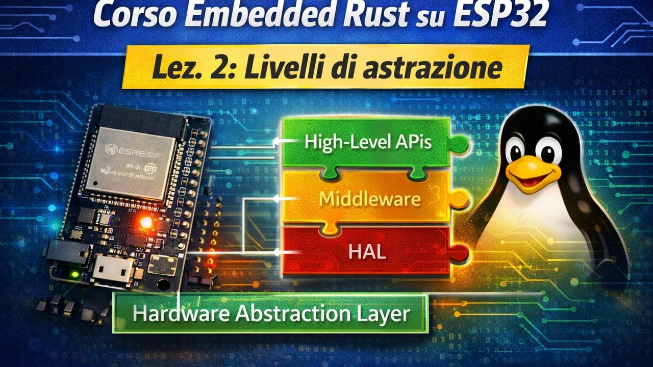 Imbedded Rust Corso Embedded Rust su ESP32 | Lez. 2: Livelli di astrazione #rust # ...