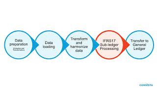 IFRS17 System Demo V2