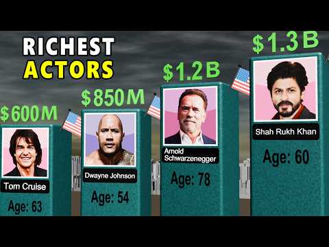 David Denman Net Worth