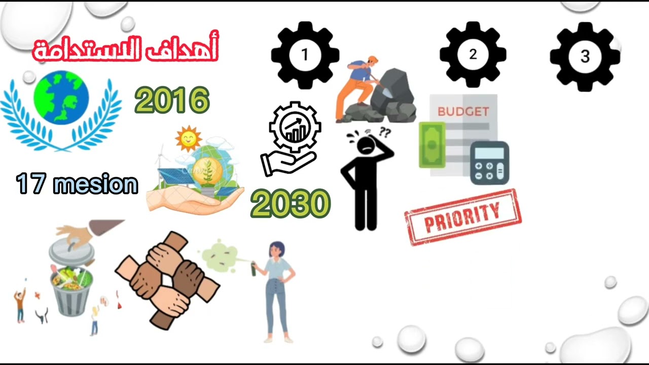 ملخص كتاب التنمية المستدامة للكاتب نزار عوني اللبدي