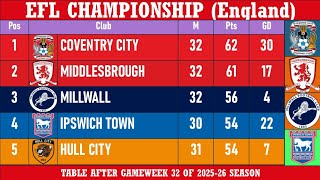 EFL Championship (England) Table - End of Matchday 32 of 2025-26 season | Coventry City at the top