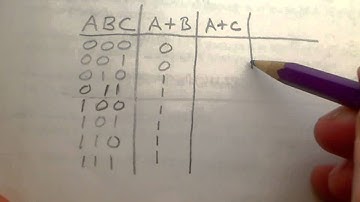 Proof of Boolean Identity - EGR215 - P7.28