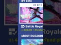 Fortnite Added Player Counts!!! 😱It Was More Than Expected! #fortnite  #shorts