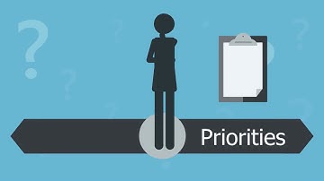 Be Productive at Work: Prioritize Where You Spend Your Time