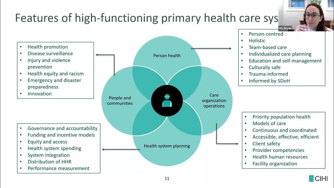 Health Terminology Standards Day 1 Alyssa Bryan and