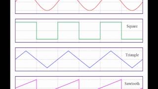 400Hz - Sine Wave Tone