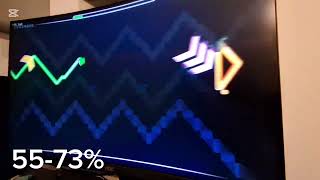 Sonic Wave 28-100 in 4 runs // Progress #4