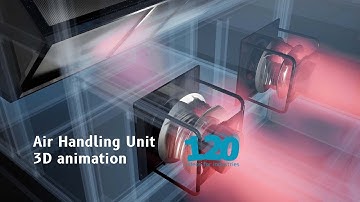 Air Handling Unit 3D animated tour (snippets)