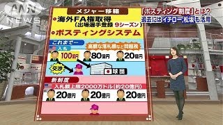 「新ポスティング制度」とは？分かりやすく解説(13/12/17)