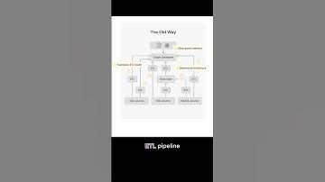 Why Aren’t Graph Databases Mainstream Yet?