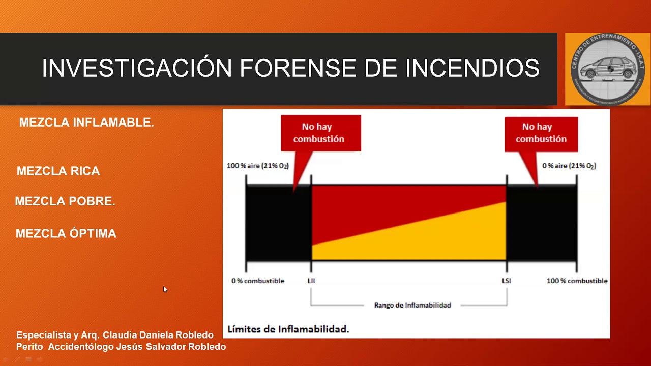 Flashover y Backdraft YouTube