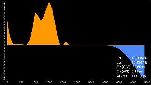 Elevation and Sea Depth for Android - full circle demonstration
