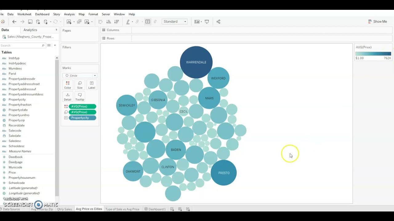Allegheny County Property Sales YouTube