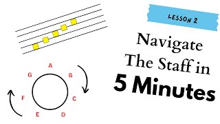 Read Music In 5 Minutes: The Staff (Lesson 2)